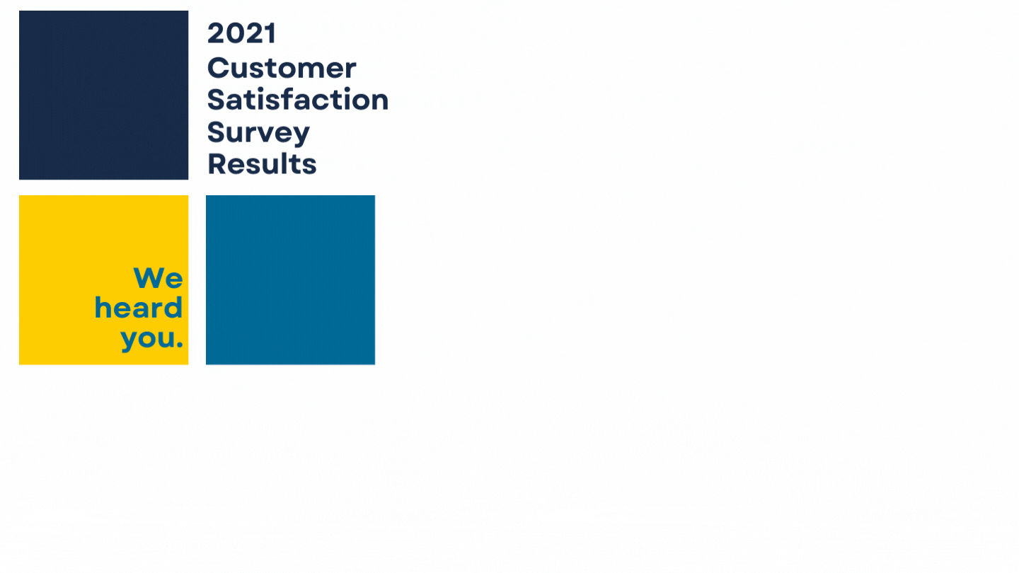 2021-Tritonlytics-Customer-Satisfaction-Survey-Survey-Results1.gif