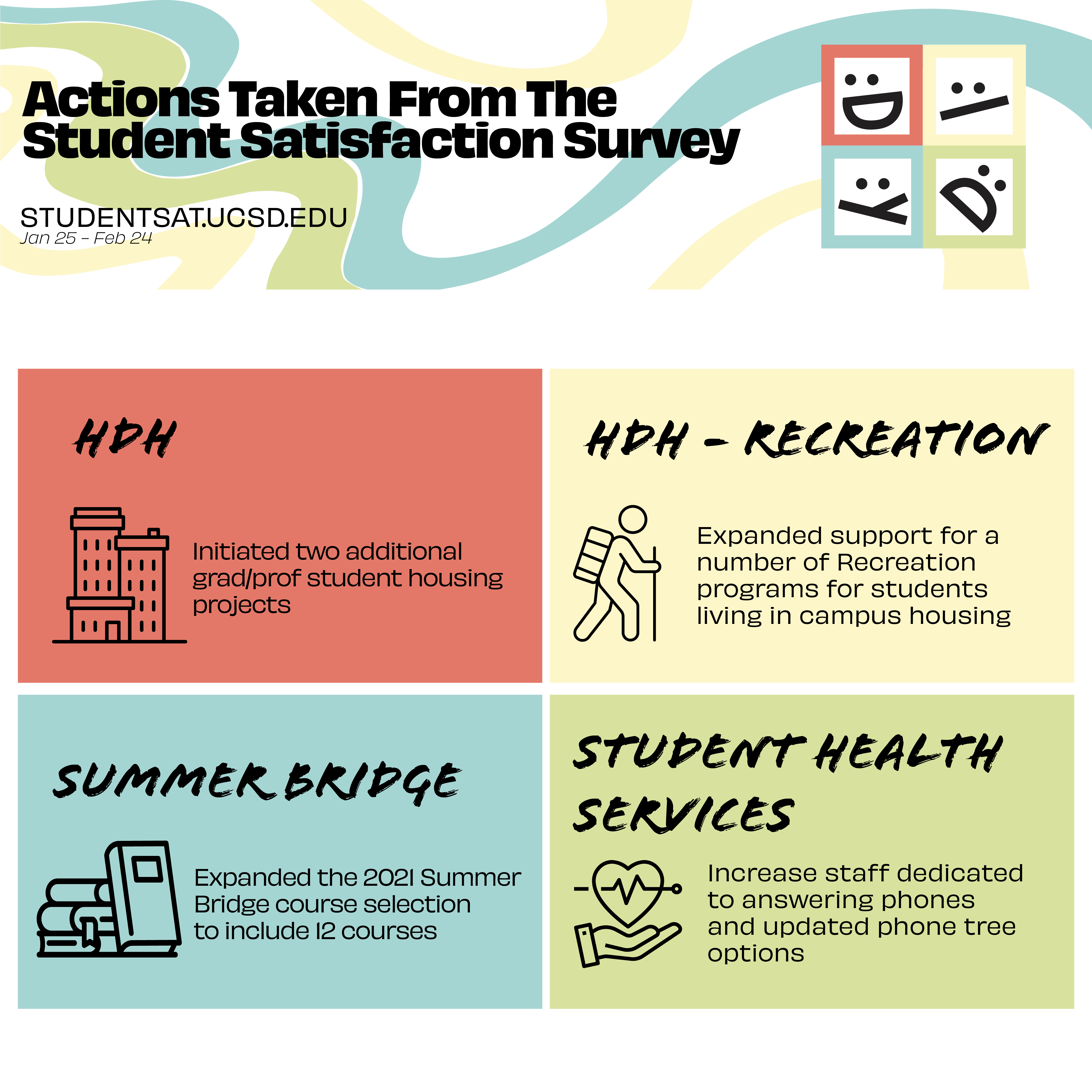 Actions taken from Student Satisfaction Survey