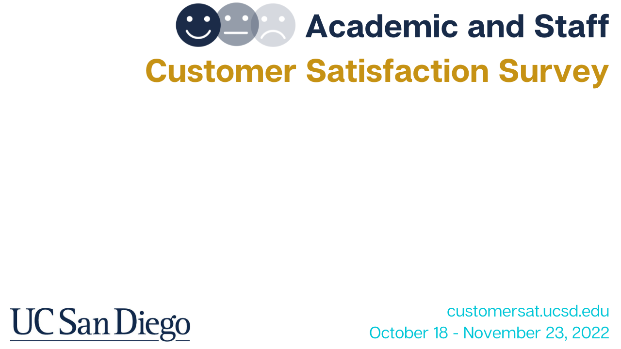 Customer Satisfaction Survey Marketing Toolkit